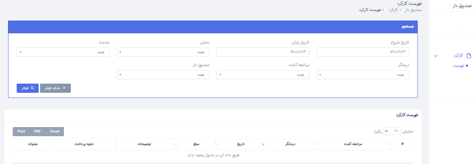 راهنما کارکرد صندوق