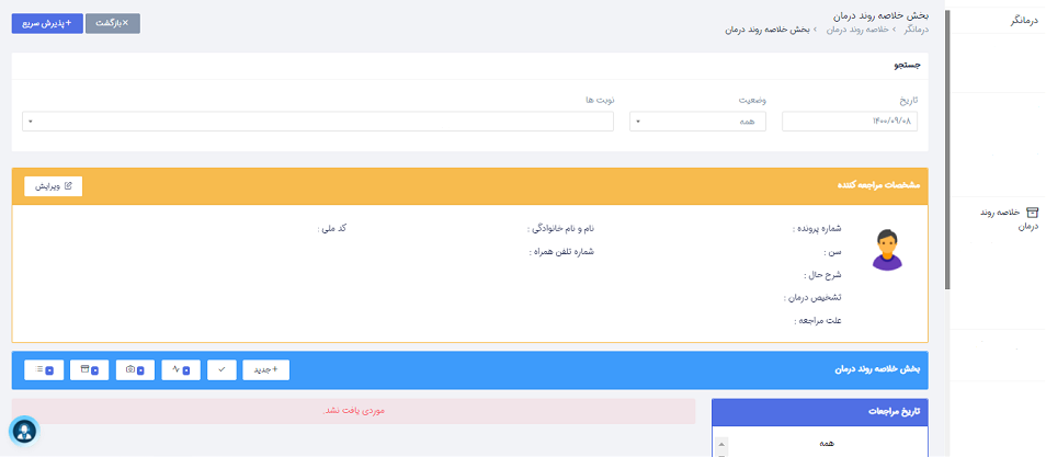 راهنما خلاصه روند رمان